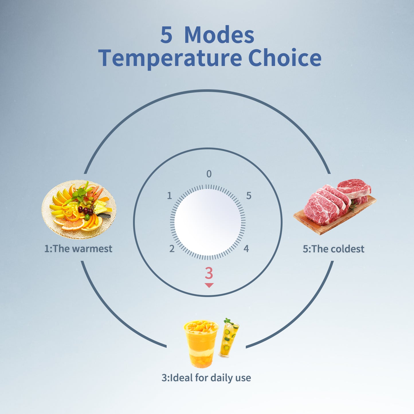 3.2 Cu.Ft Mini Fridge with Freezer